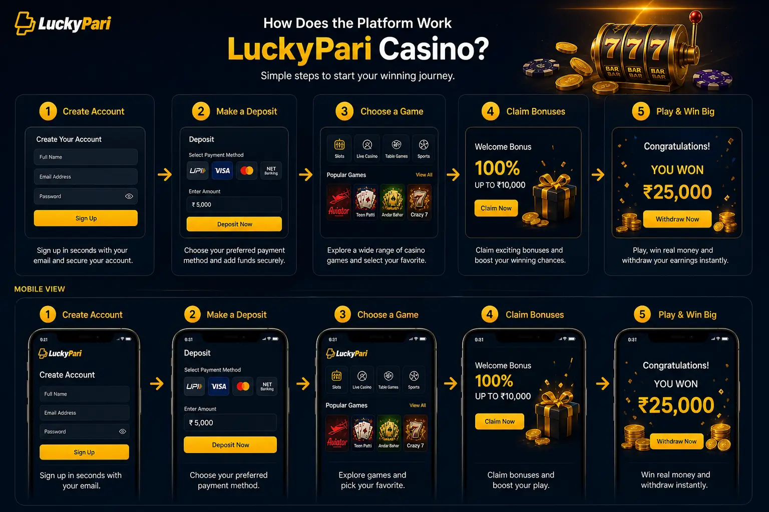 How LuckyPari Nigeria Works: Platform Overview